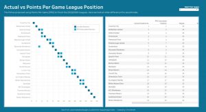 Football PPG