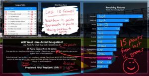 Review – Did West Ham Avoid Relegation?