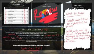 Review – Did Leeds United Get Promoted?