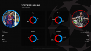 Messi vs Ronaldo