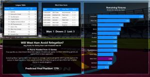 Will West Ham Beat the Drop?