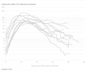 Crap Chart of the Week – June 2020