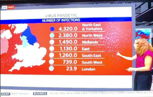 Crap Chart of the Week – April 2020