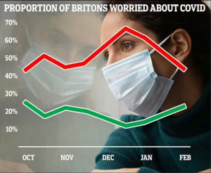 Crap Chart of the Week – Feb 2022